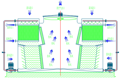 <a href=http://www.czthln.com/product/bishi/ target=_blank class=infotextkey>閉式冷卻塔</a>