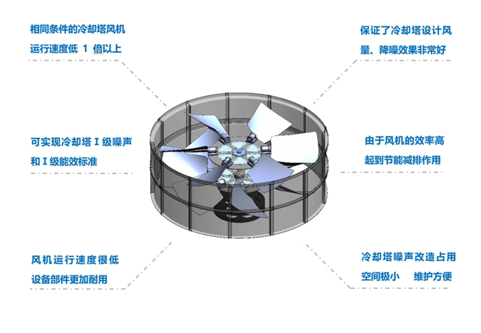 <a href=http://www.czthln.com target=_blank class=infotextkey>冷卻塔降噪</a>風機