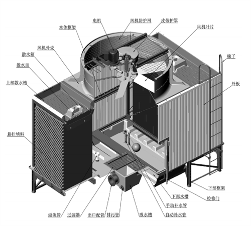開式<a href=http://www.czthln.com/peijian/ target=_blank class=infotextkey>冷卻塔配件</a>
